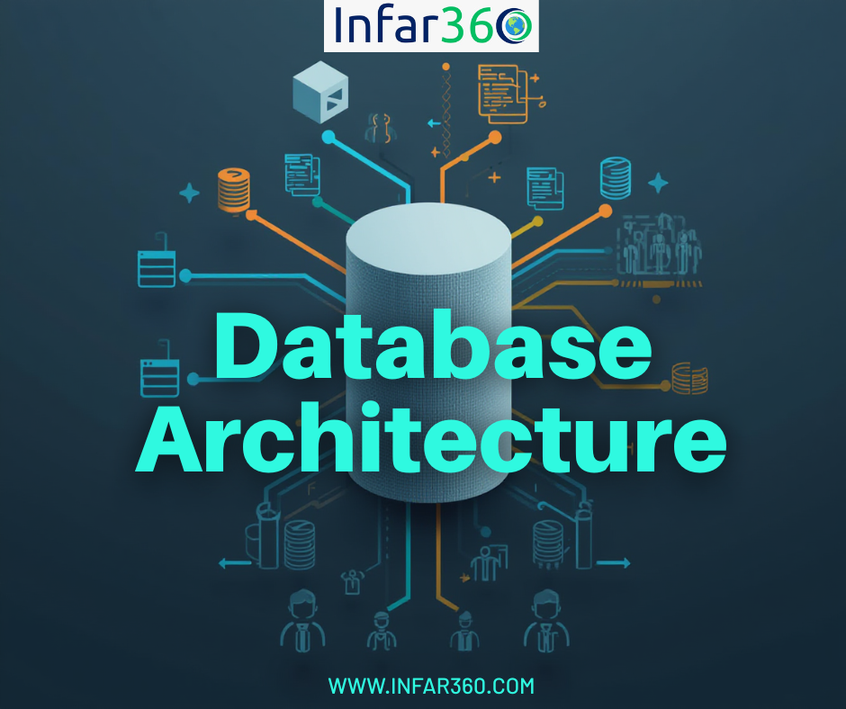 Database Architecture