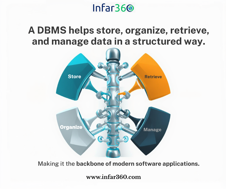 Database Management System