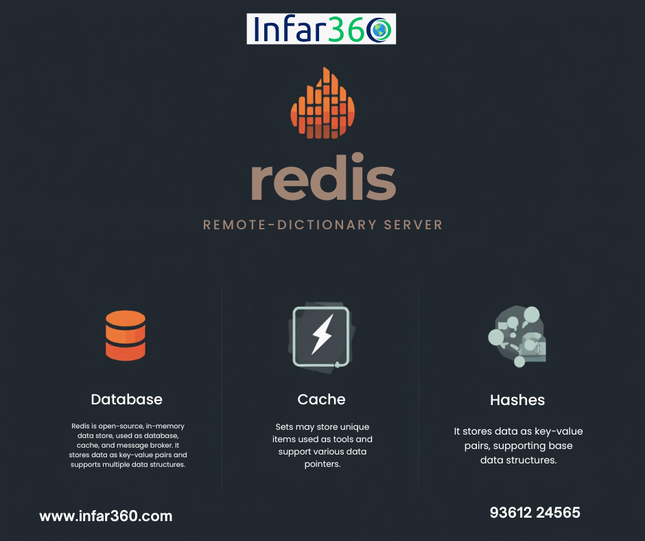 redis